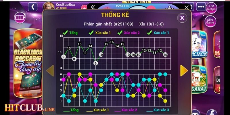 Những lưu ý về cách tính tài xỉu cho người chơi mới